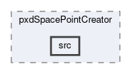 pxd/modules/pxdSpacePointCreator/src