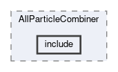 analysis/modules/AllParticleCombiner/include