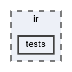 ir/tests