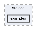 daq/storage/examples