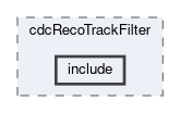 cdc/modules/cdcRecoTrackFilter/include