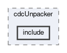 cdc/modules/cdcUnpacker/include