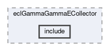 ecl/modules/eclGammaGammaECollector/include