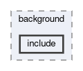 simulation/background/include