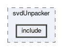 svd/modules/svdUnpacker/include