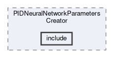 analysis/modules/PIDNeuralNetworkParametersCreator/include