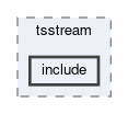 trg/cdc/modules/tsstream/include