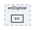 ecl/modules/eclDigitizer/src