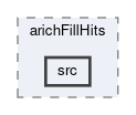 arich/modules/arichFillHits/src