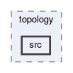 tracking/trackFindingCDC/topology/src