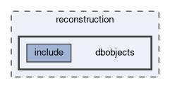 reconstruction/dbobjects