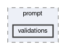 calibration/scripts/prompt/validations