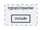 trg/top/modules/trgtopUnpacker/include