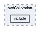 svd/modules/svdCalibration/include