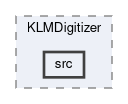 klm/modules/KLMDigitizer/src