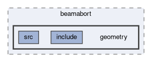 beast/beamabort/geometry