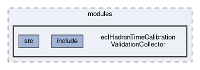 ecl/modules/eclHadronTimeCalibrationValidationCollector
