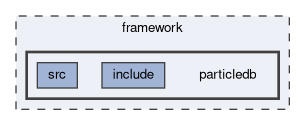 framework/particledb