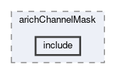 arich/modules/arichChannelMask/include