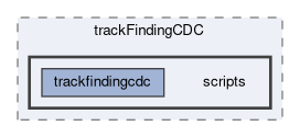 tracking/trackFindingCDC/scripts