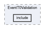 reconstruction/modules/EventT0Validation/include