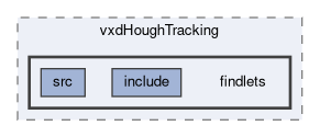 tracking/vxdHoughTracking/findlets