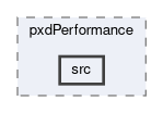 pxd/modules/pxdPerformance/src