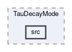 analysis/modules/TauDecayMode/src