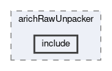 arich/modules/arichRawUnpacker/include