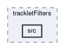 tracking/vxdHoughTracking/filters/trackletFilters/src