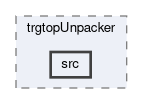 trg/top/modules/trgtopUnpacker/src