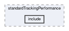 tracking/modules/standardTrackingPerformance/include