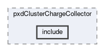 pxd/modules/pxdClusterChargeCollector/include