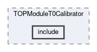 top/modules/TOPModuleT0Calibrator/include