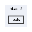 daq/hbasf2/tools