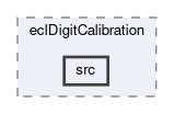 ecl/modules/eclDigitCalibration/src