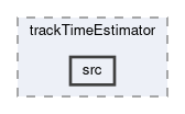 tracking/modules/trackTimeEstimator/src