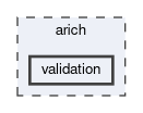 arich/validation