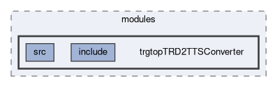 trg/top/modules/trgtopTRD2TTSConverter