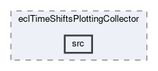 ecl/modules/eclTimeShiftsPlottingCollector/src