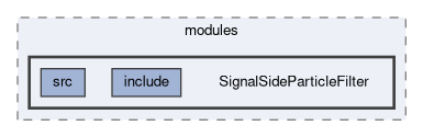 analysis/modules/SignalSideParticleFilter