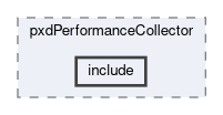 pxd/modules/pxdPerformanceCollector/include