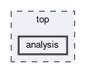 top/analysis
