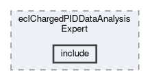 ecl/modules/eclChargedPIDDataAnalysisExpert/include