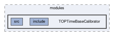 top/modules/TOPTimeBaseCalibrator