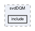 svd/modules/svdDQM/include