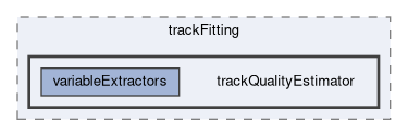 tracking/trackFitting/trackQualityEstimator
