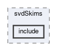 svd/modules/svdSkims/include
