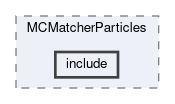 analysis/modules/MCMatcherParticles/include
