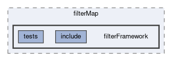 tracking/trackFindingVXD/filterMap/filterFramework